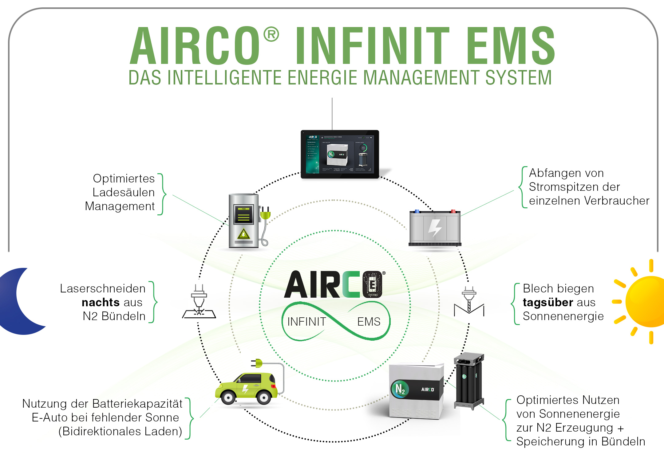 EMS - Energie-Management-Systeme